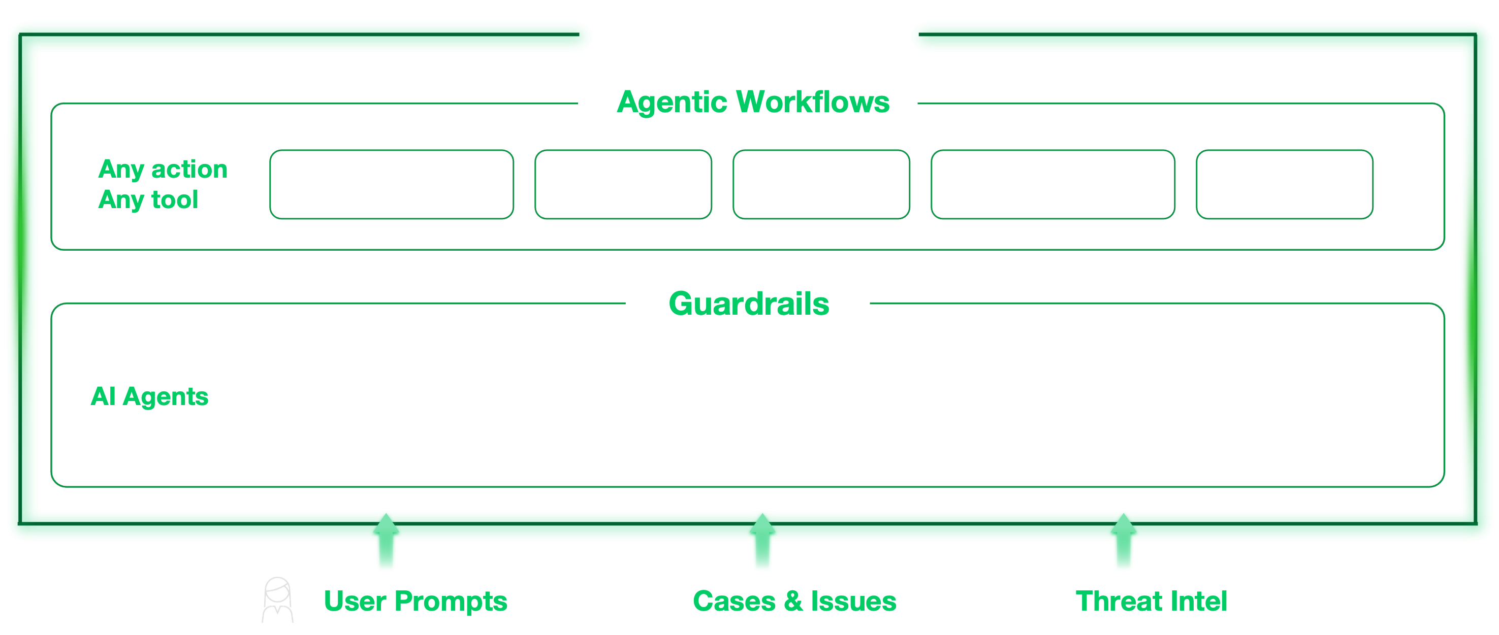 AgentiX-marketecture