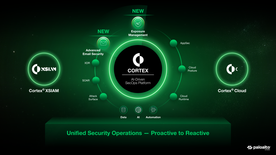Go Beyond XDR and Transform Your SOC with an AI-Driven Platform