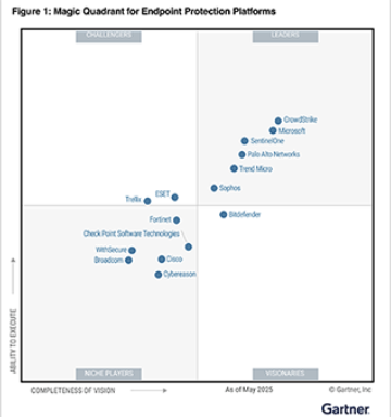 Gartner Magic Quadrant for Endpoint Protection Platforms