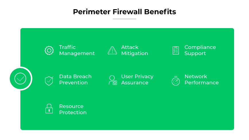 Perimeter FW benefits: traffic mgmt, attack mitigation, compliance, breach prevention, user privacy, performance, resource protection