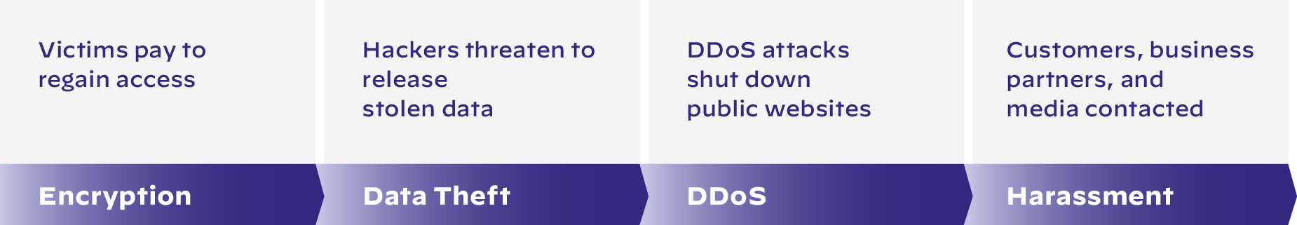 Common Threat Actor Techniques Common Threat Actor Techniques