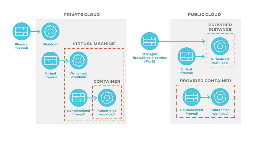 What Is Hybrid Cloud Security? - Palo Alto Networks