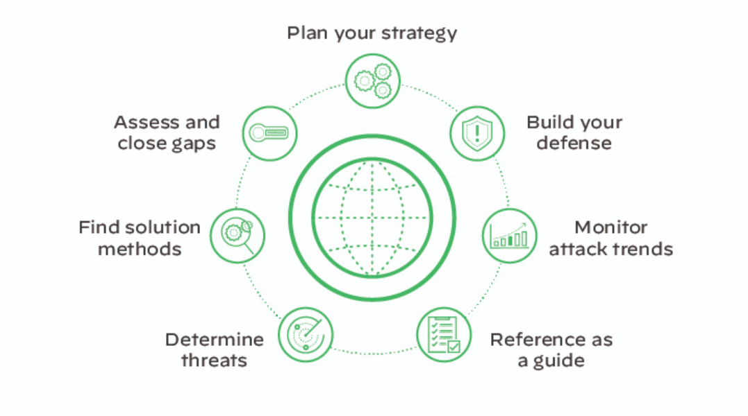 Framework use cases