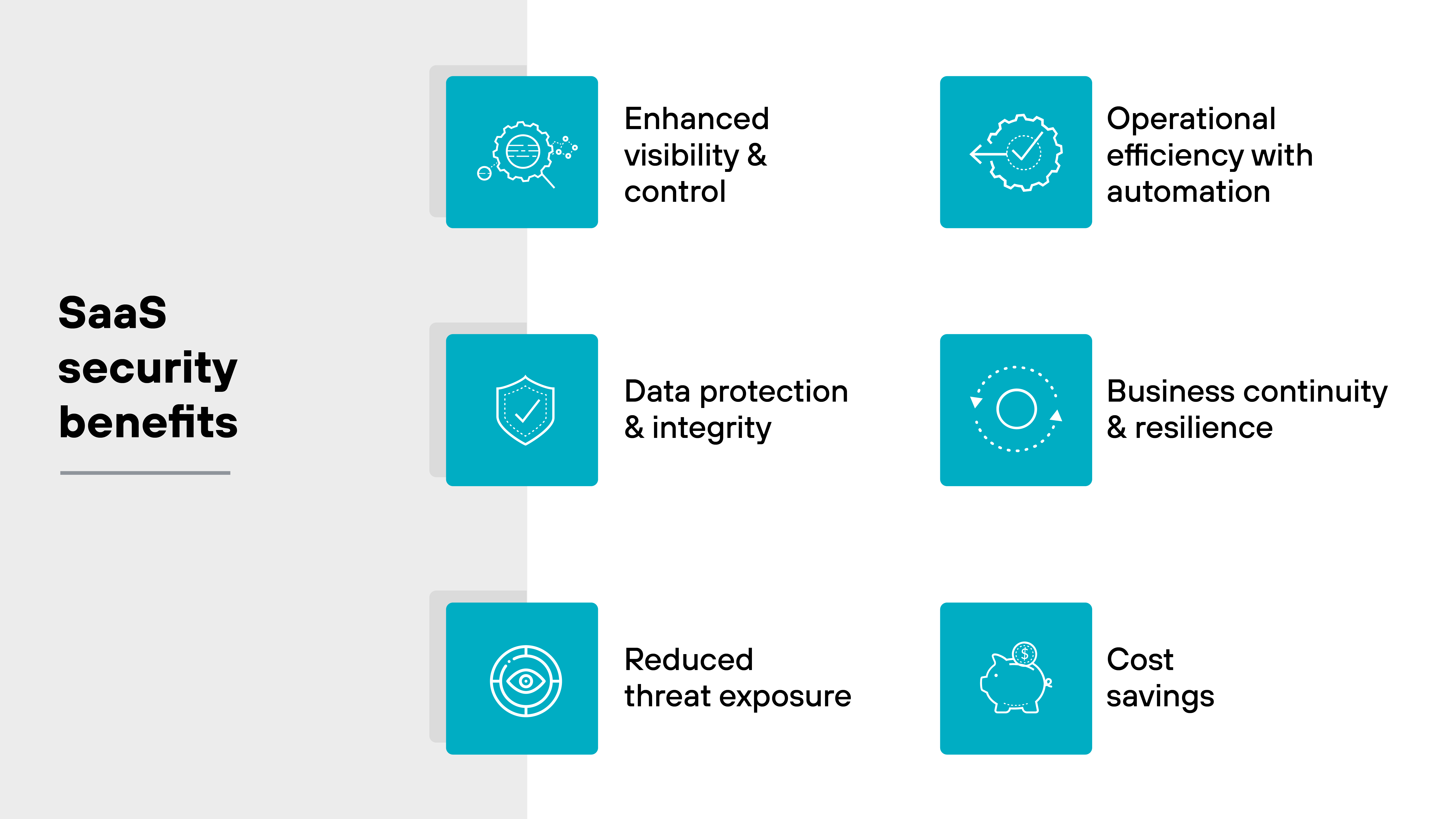 Graphic displaying the benefits of SaaS security. The image is divided into six sections, each with an icon and label: Enhanced visibility and control, Operational efficiency with automation, Data protection and integrity, Business continuity and resilience, Reduced threat exposure, and Cost savings. Each benefit is represented by a simple icon next to the respective label. Graphic displaying the benefits of SaaS security. The image is divided into six sections, each with an icon and label: Enhanced visibility and control, Operational efficiency with automation, Data protection and integrity, Business continuity and resilience, Reduced threat exposure, and Cost savings. Each benefit is represented by a simple icon next to the respective label.