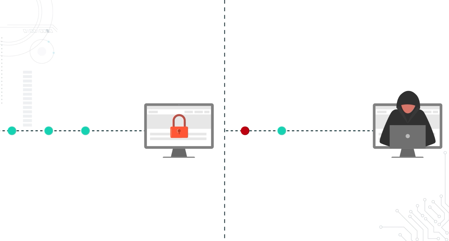 A minimalist diagram illustrating a data path and a security boundary. On the left side, a computer monitor shows a web page secured by a large red padlock, representing a protected environment. On the right side of a central dashed vertical line, another computer monitor displays the silhouette of a hacker in a black hoodie, representing a threat. A dotted horizontal line, representing data flow, connects the two sides. The flow is interrupted by a red dot at the security boundary, signifying that the threat is stopped or prevented from reaching the protected computer.