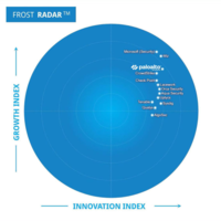 Prisma Cloud named a CSPM Leader and ranked highest in innovation by Frost Radar<sup>™</sup> 2024