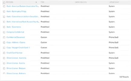 Enterprise Data Loss Prevention
