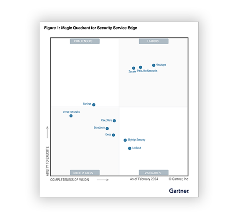 2024 Gartner® Magic Quadrant™ for Security Service Edge