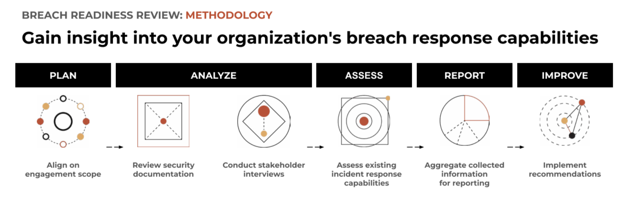 unit-42-breach-readiness-review